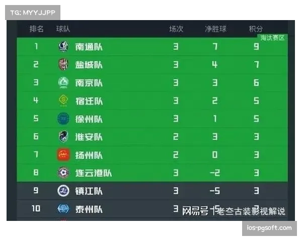 苏超战报无锡3比0大胜盐城挺进四强半决赛将迎战南通